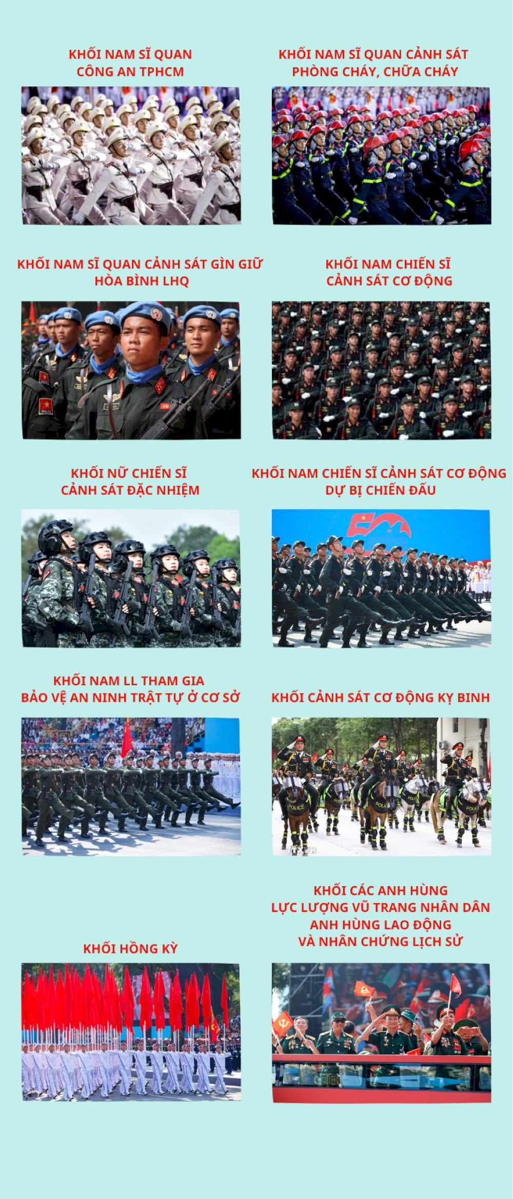 Các khối diễu binh